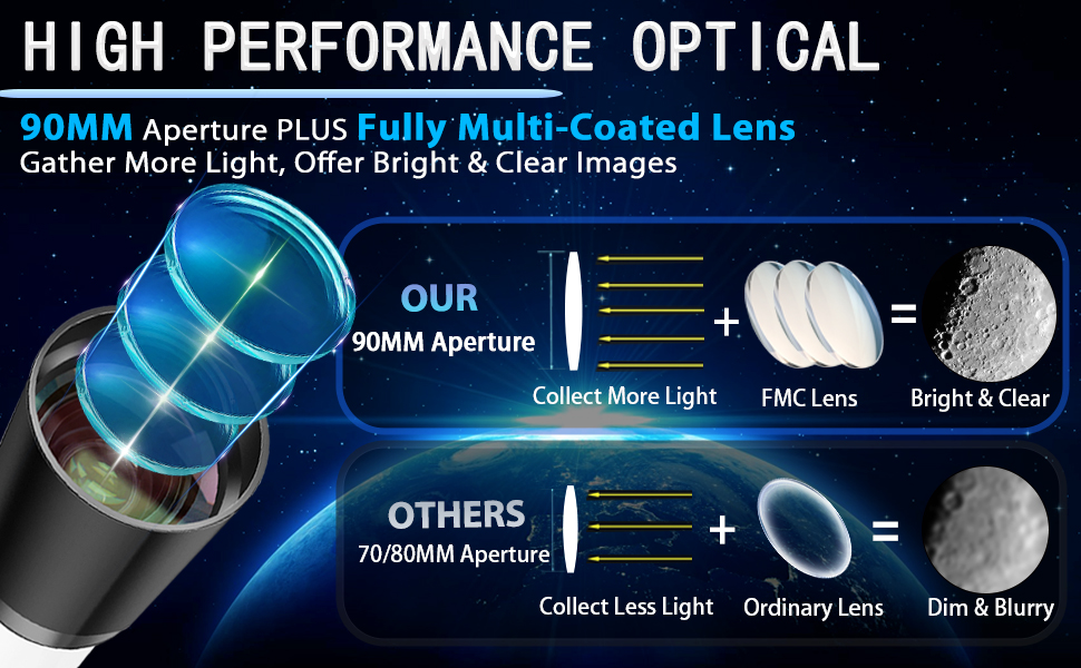 telescope for adults